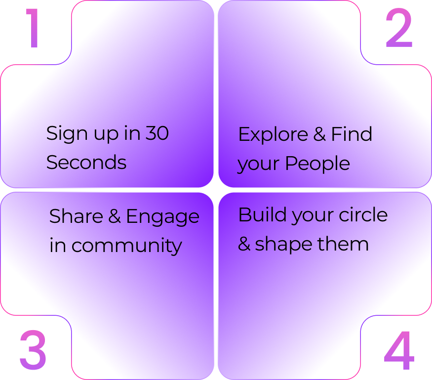 Four-step connection grid